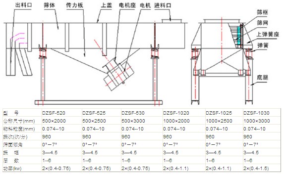 直線(xiàn)振動(dòng)篩結(jié)構(gòu)圖.jpg